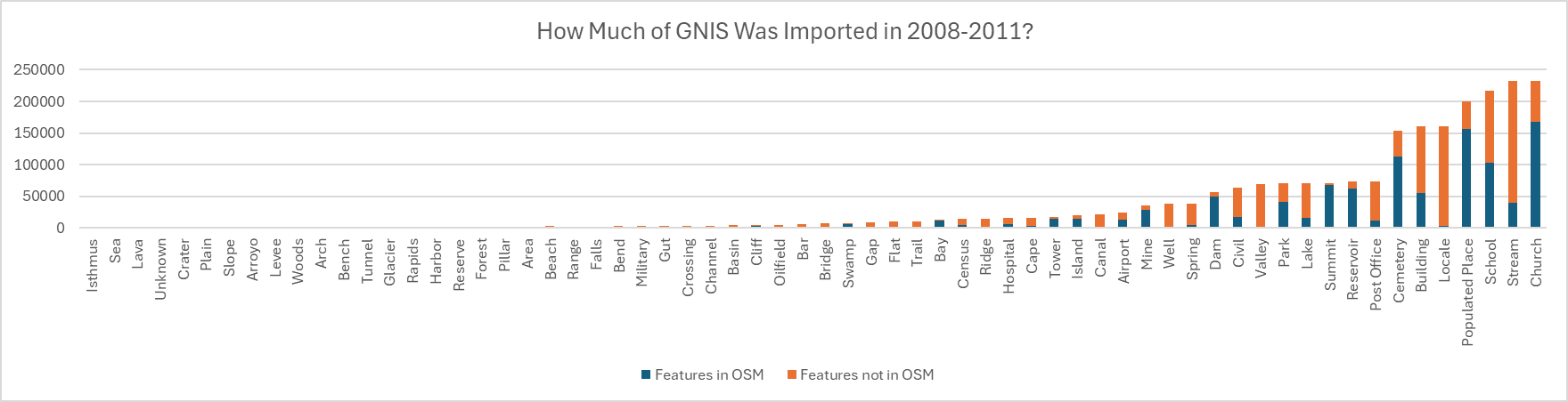 GNIS Records Imported in 2008-2011.png