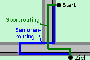 Maxbe buergersteigrouting ss vergleich.png