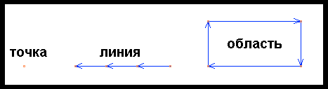 Nodes-ways-closedways-ru.PNG