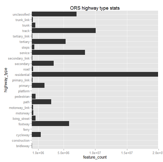 05 06 ors roads.png