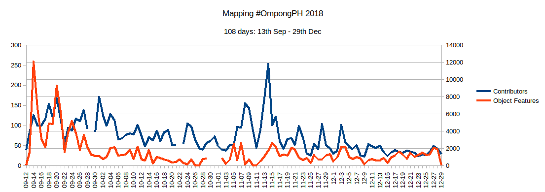 Activity and Edit graph.png