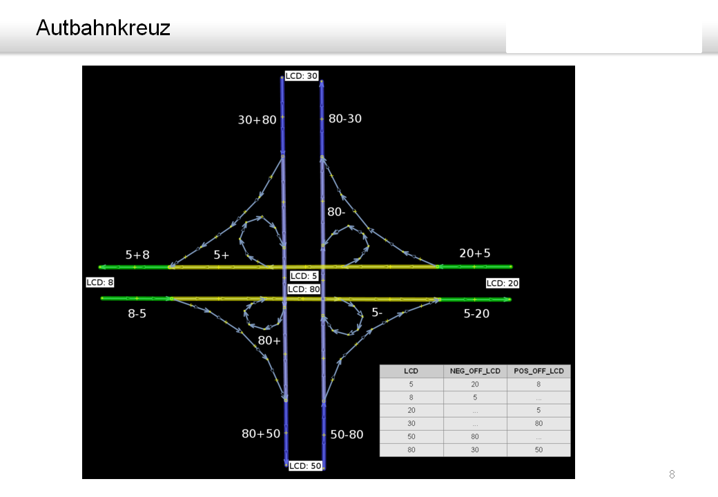 Osm tmc 08 ab kreuz.png