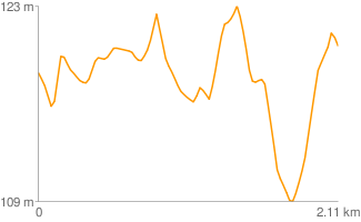 Altitude-profile.png