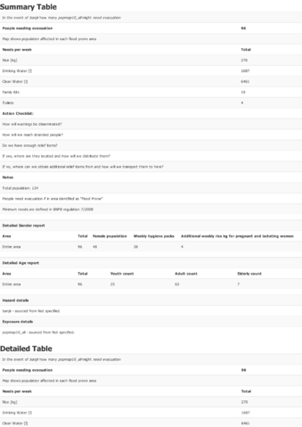 People affected by flood prone areas table-1.png