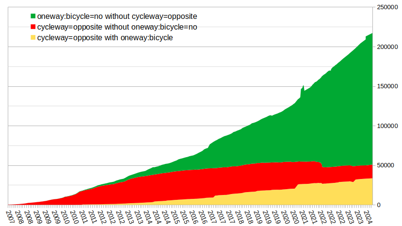 Cycleway opposite 20240522.png