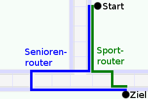 Maxbe buergersteigrouting zielvergleich.png