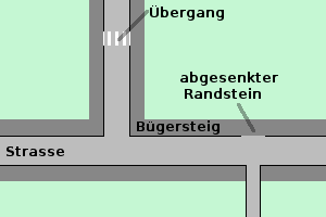 Maxbe buergersteigrouting zusammen situation.png