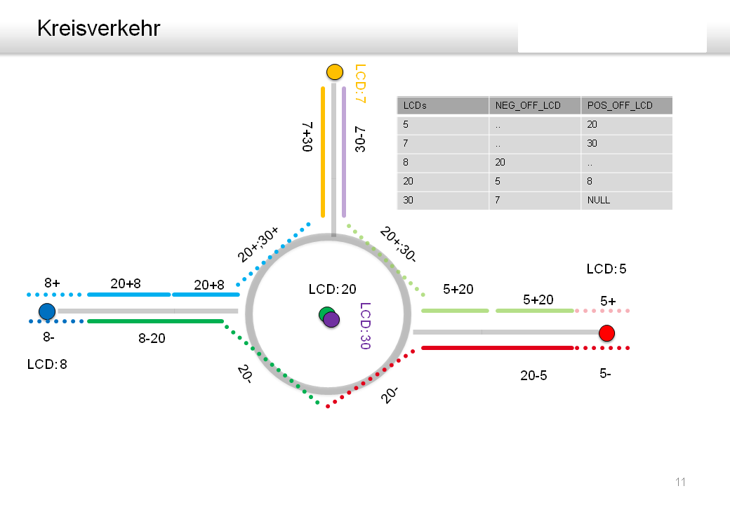 Osm tmc 11 kreisverkehr.png