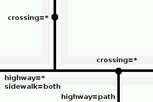 Maxbe buergersteigrouting zusammen mapping.png