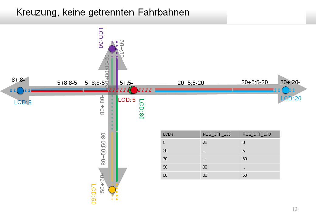 Osm tmc 10 einfache kreuzung.png