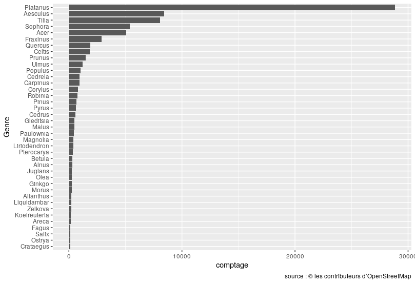 Repartition genre 04-2019.png