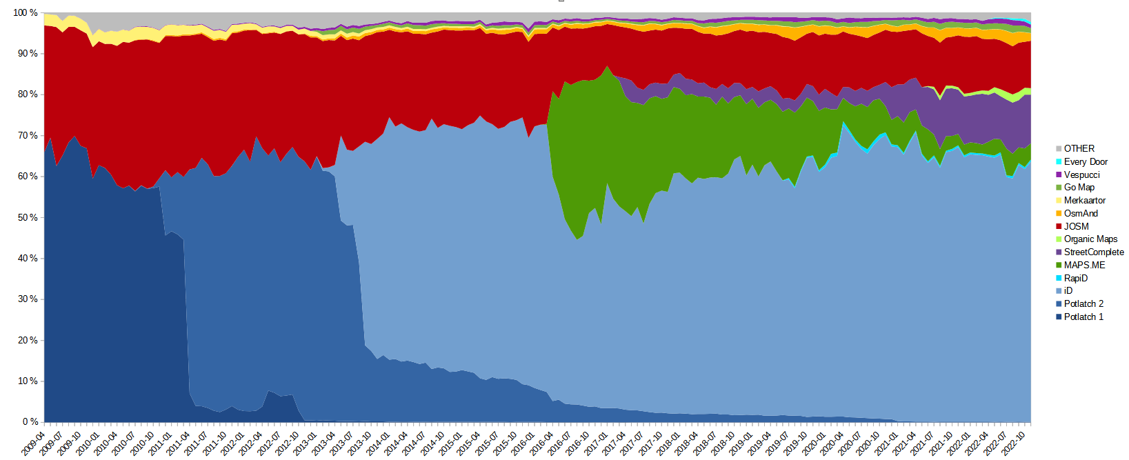 Editor usage main linear.png