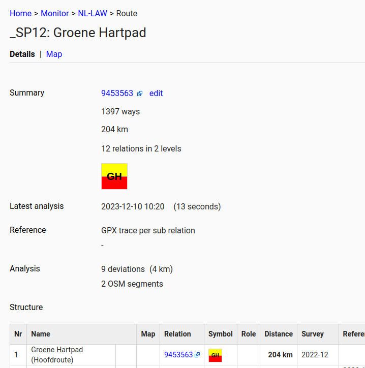 route details page