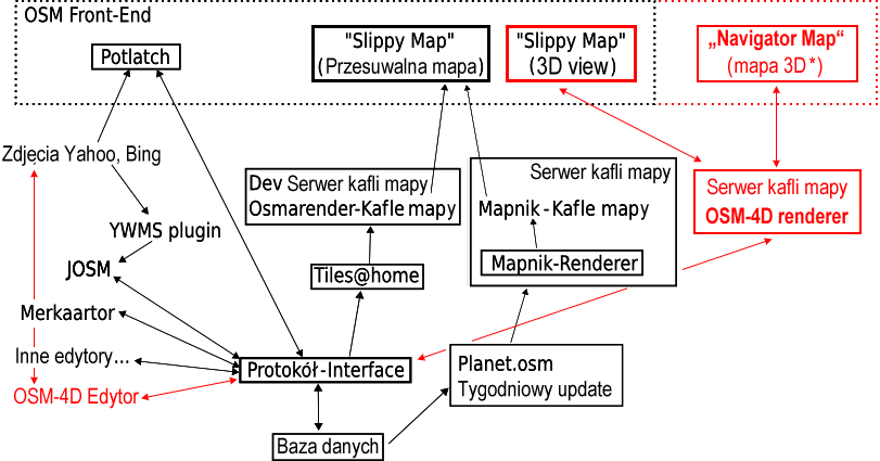 OSM Komponents3D PL.png