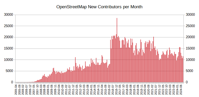 New contributors month.png