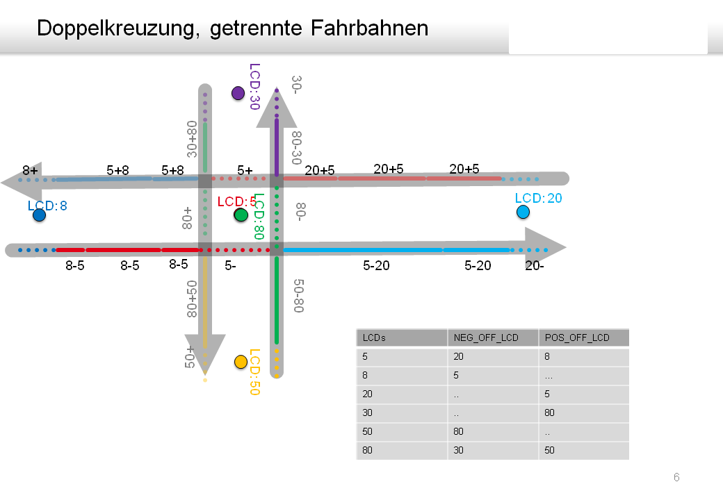 Osm tmc 06 doppelkreuzung.png