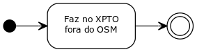 (modo-3) Sem adesão, mas fornecendo produtos em CC0, de modo que a comunidade OSM pode eventualmente usar.