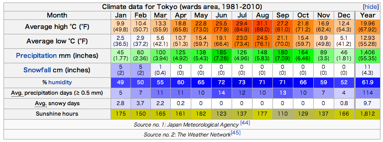 TokyoWeather.png