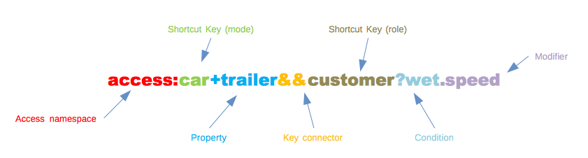 Access proposal key.png