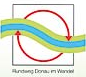 Logo rundweg donau im wandel.png