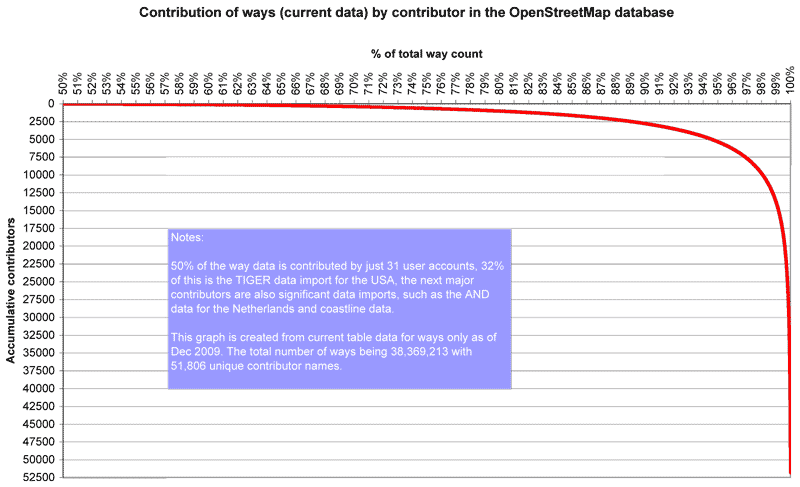 Osmdbstats10.png