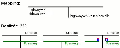 Maxbe buergersteigrouting zusammen interpretation.png