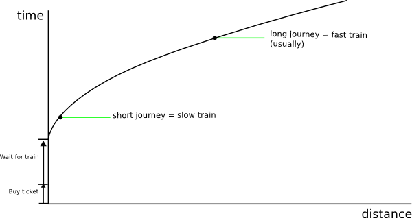 Train routing cost.png