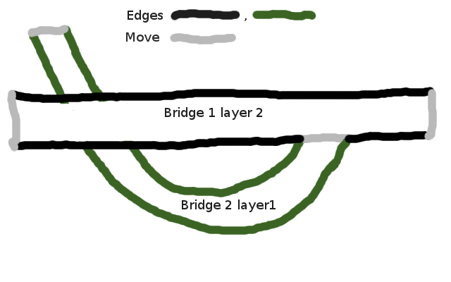 Bridges.png