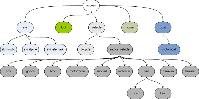 TransportModeHierarchy.png