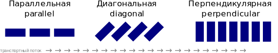 Ru Parking orientation.svg