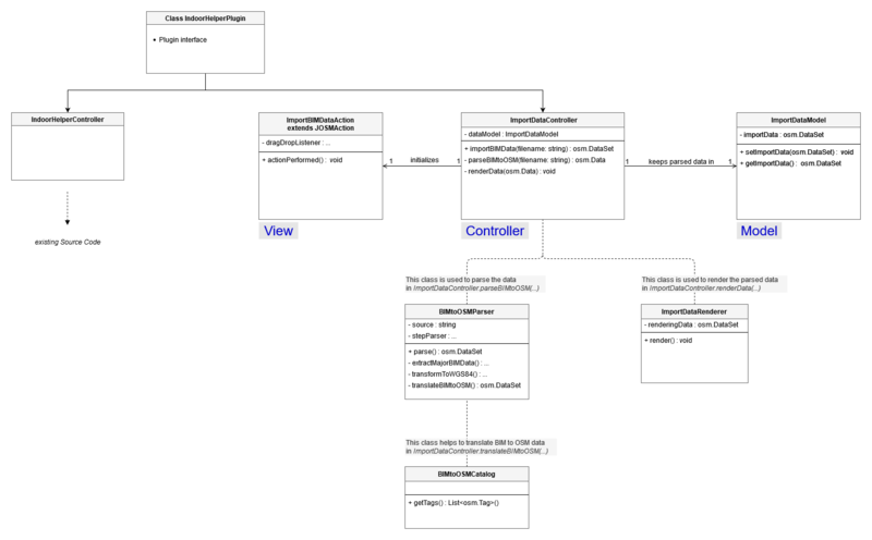 BIM import architecture.png