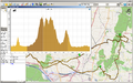Cliquez sur la courbe de dénivellation pour la détacher dans une fenêtre séparée.