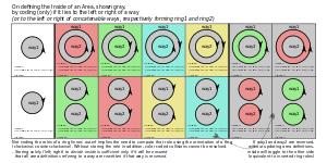 Osm-defining-the-inside-of-an-area-by-coding-solely-if-it-lies-to-the-left-or-right-of-a-way extended.svg