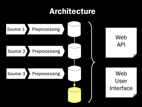 Taginfo-architecture.png