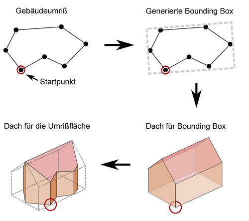 MarekHowWorksGenerating ofRoofsForFreeOutlines.jpg