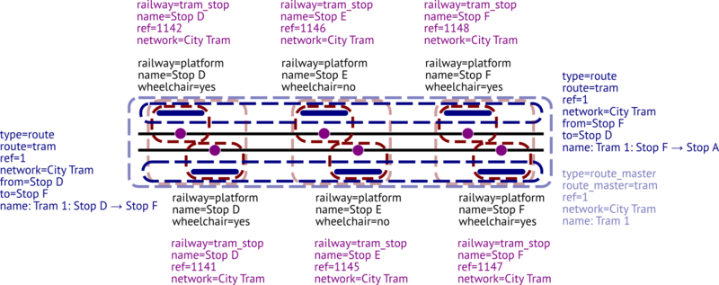 Ptv3-route-full.png