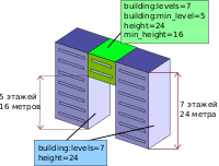 Ru Minlevel.svg