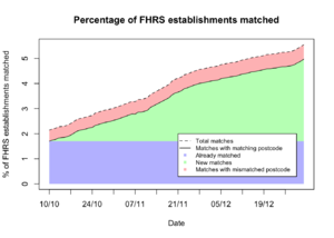 Progress graph