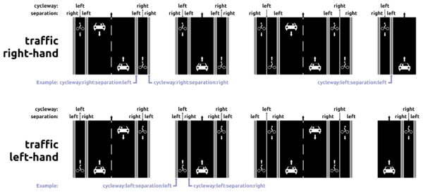 Cycleway separation left-right scheme.png