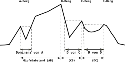 Maxbe dominanz uebersicht.png