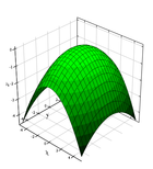 MarekWikipediaEllipticParaboloid.png