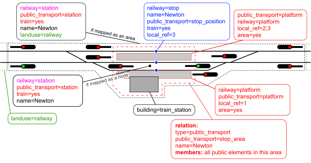 A-simple-station.svg