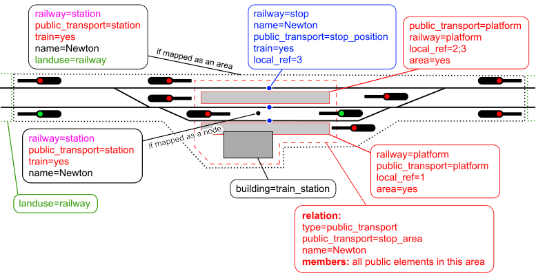 A-simple-station.svg