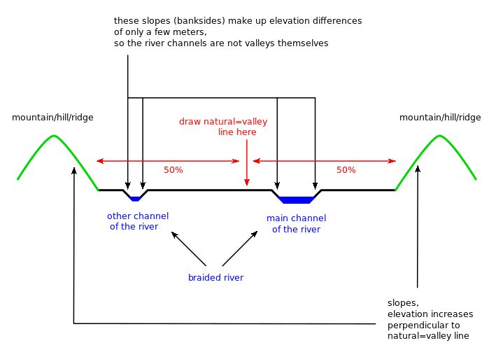 Valley schema1.svg