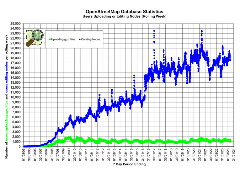 Osmdbstats4.png