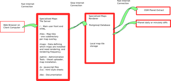 Overview schematic.png