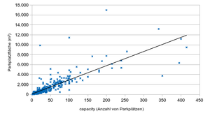 Diagramm Parkplätze.png