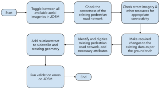 Process flow.png