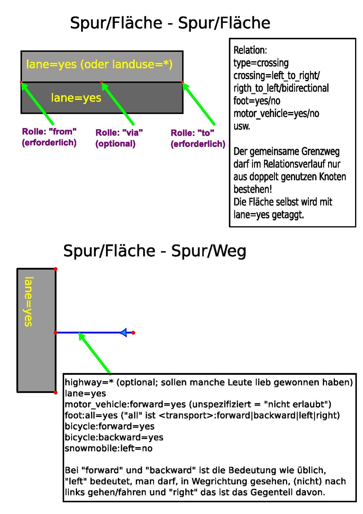 Glm-doc.pdf