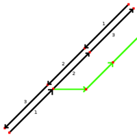 Map dual carriageway junction.png